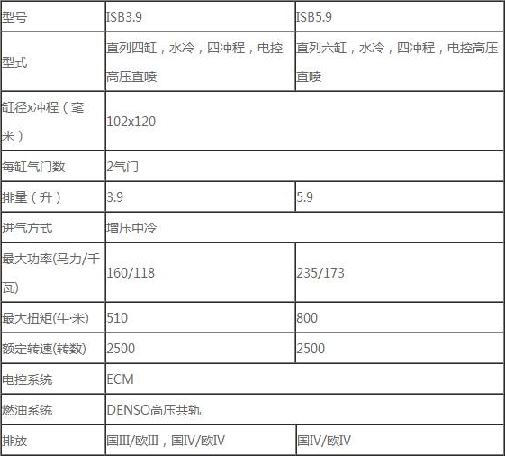 康明斯發動機配件通用件和專用件介紹