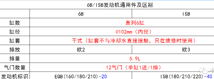 康明斯發動機參數