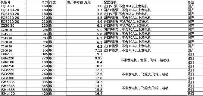 康明斯發動機多少錢